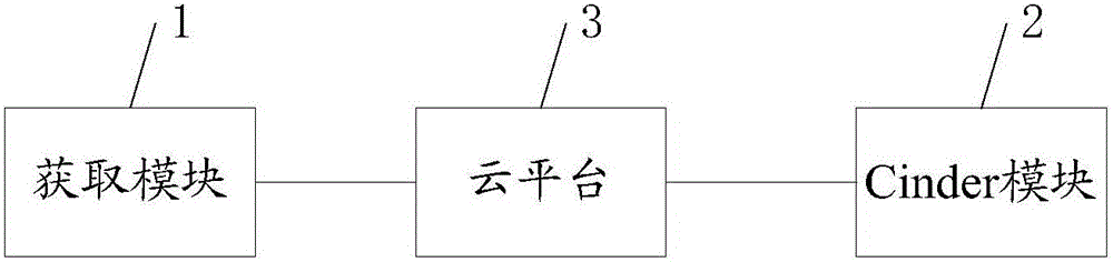 一種基于Cinder的卷跨集群掛載方法及系統(tǒng)與流程