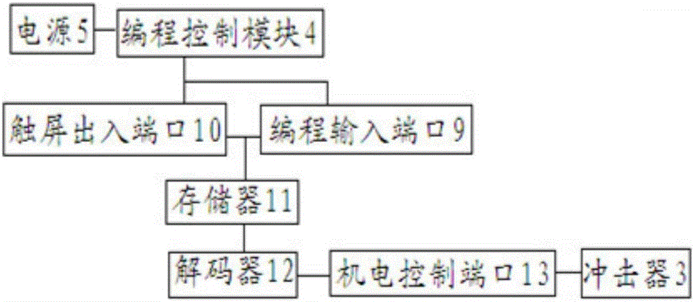 冲击机的制作方法与工艺