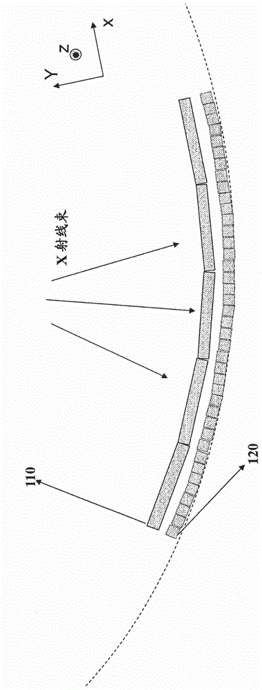 用于消除串扰的线段形模块CT探测器和方法与流程