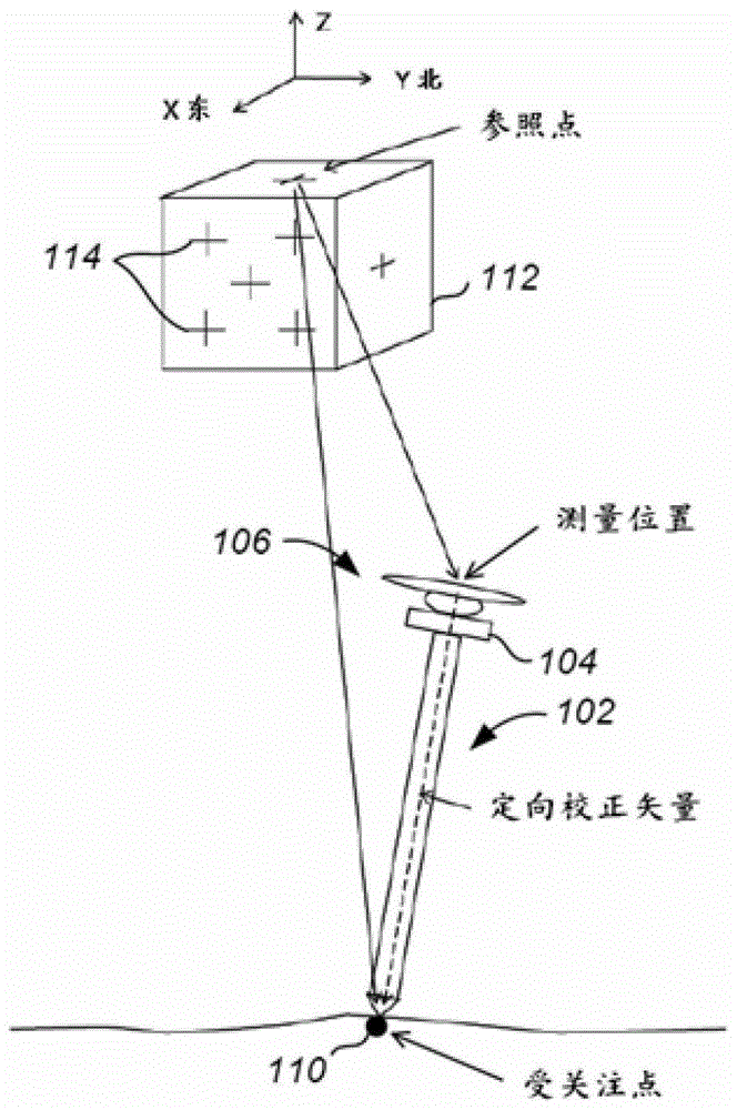 利用图像处理测定倾斜角和倾斜方向的制作方法与工艺