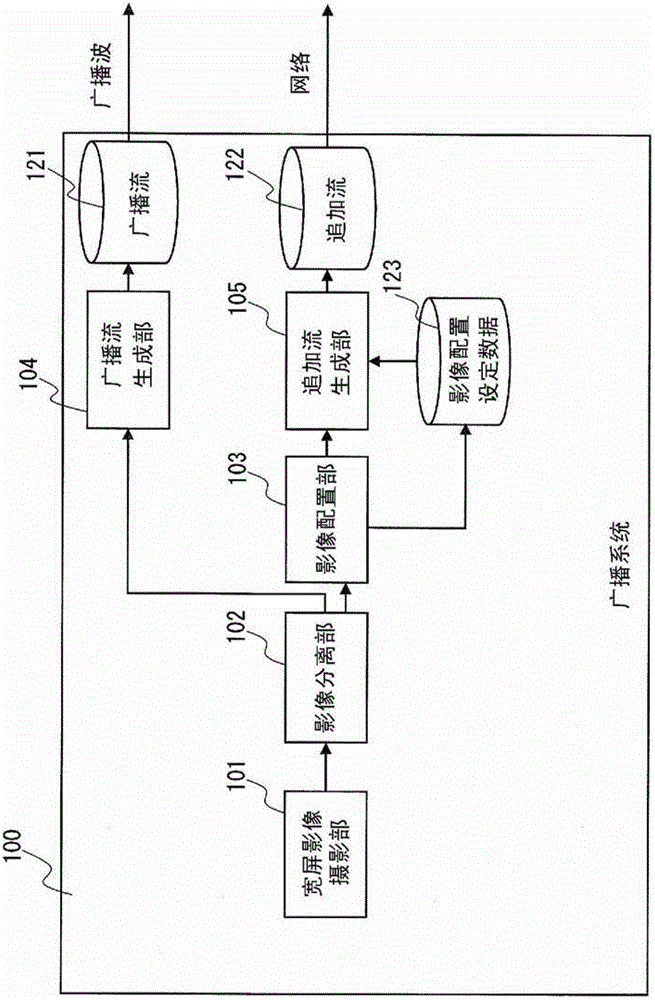 再現(xiàn)裝置、再現(xiàn)方法、集成電路、廣播系統(tǒng)及廣播方法與流程