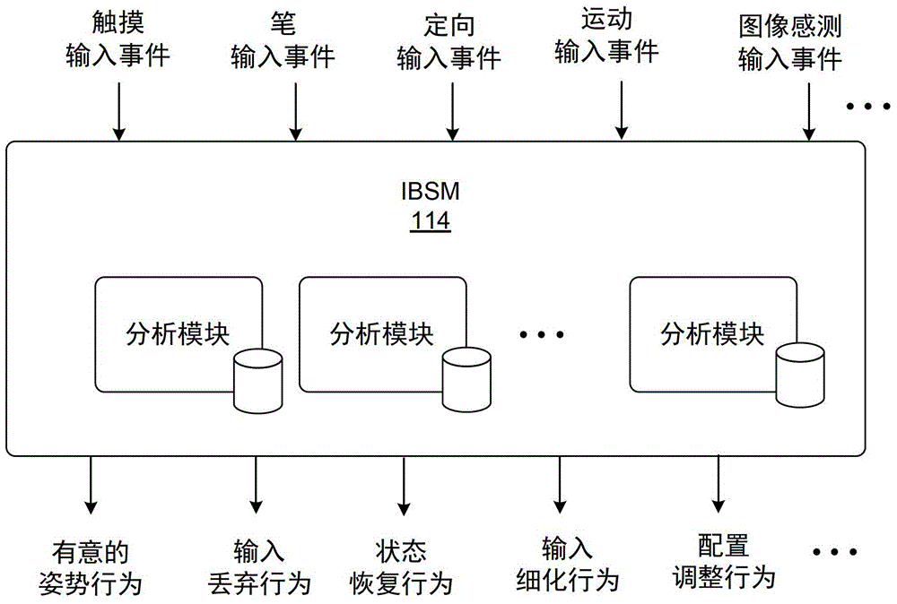 检测涉及计算设备的有意移动的姿势的制作方法与工艺