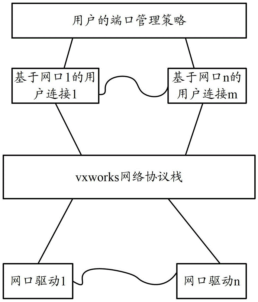 一種數(shù)據(jù)傳輸方法和設備與流程