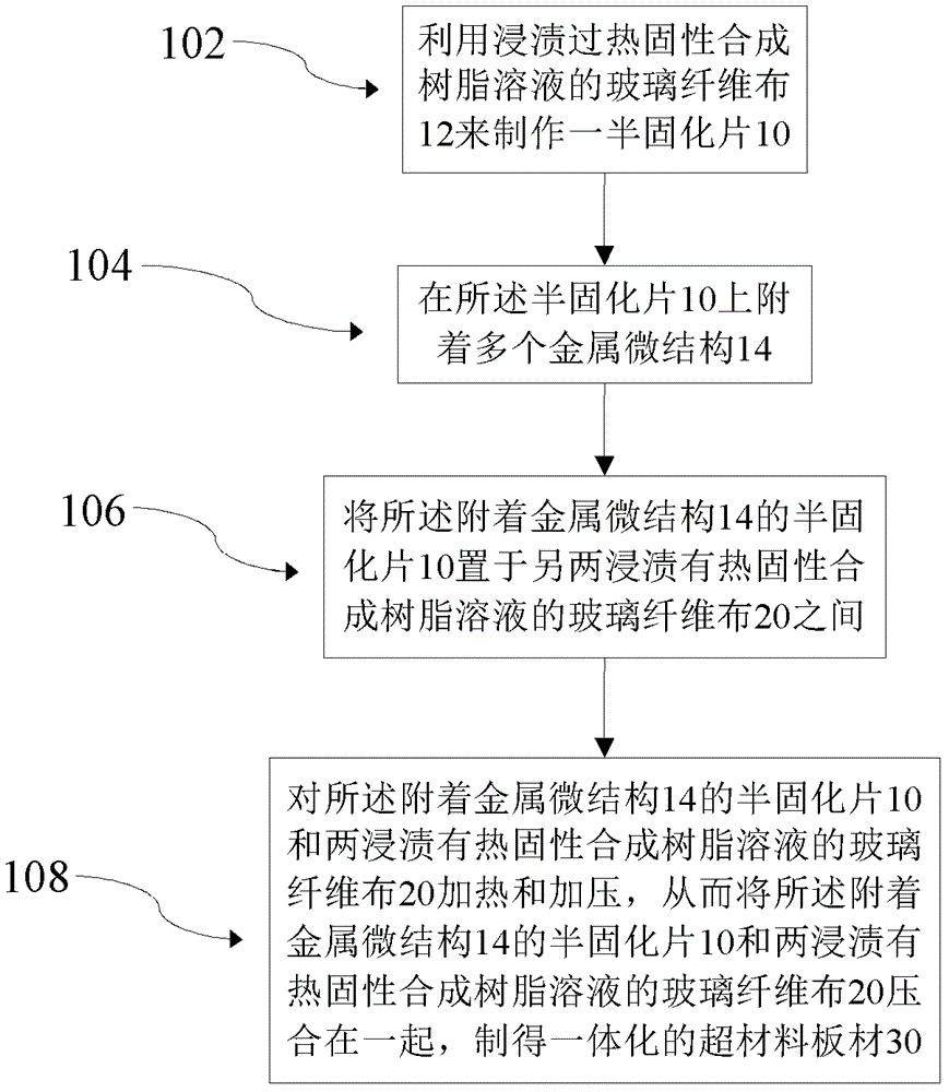 超材料板材的制造方法、超材料天線罩及其制造方法與流程