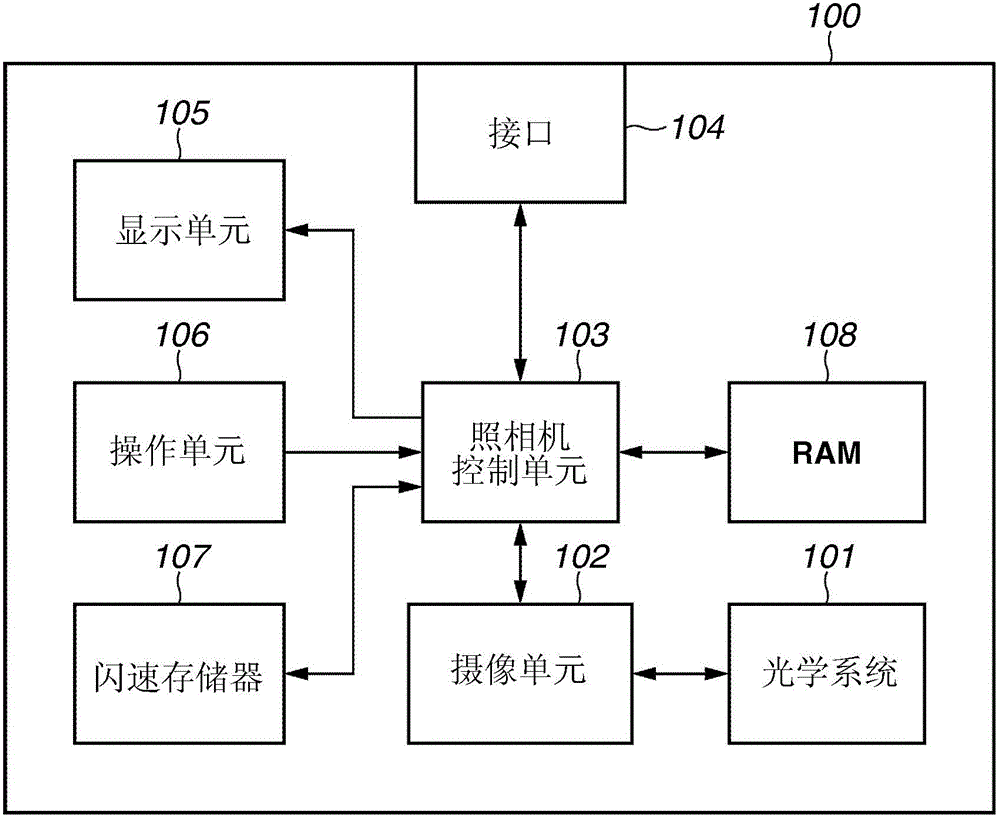 通信裝置和通信裝置的控制方法與流程