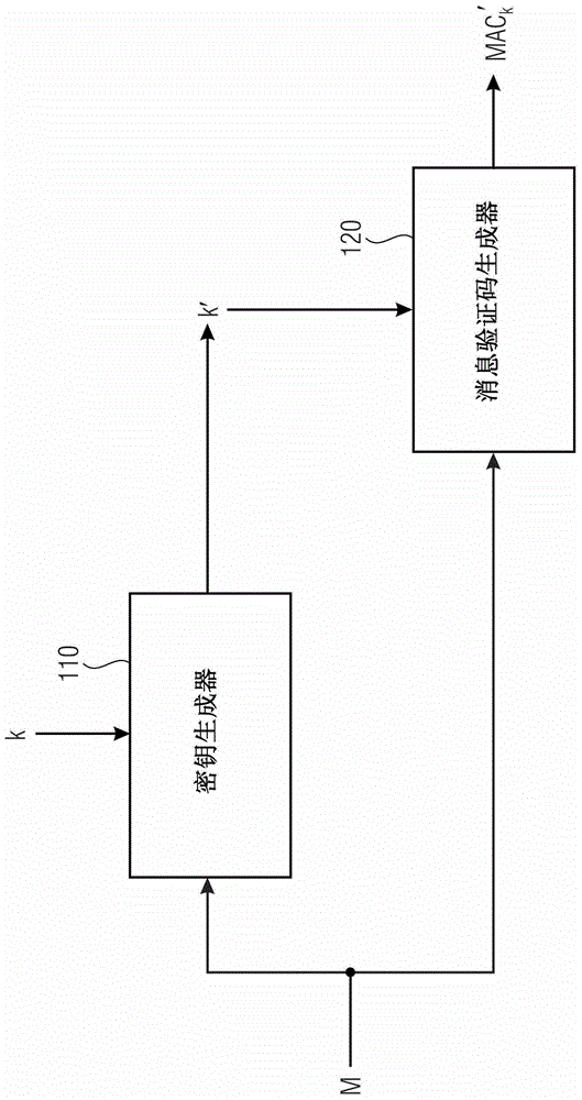 用于生成消息驗證碼的裝置和方法與流程