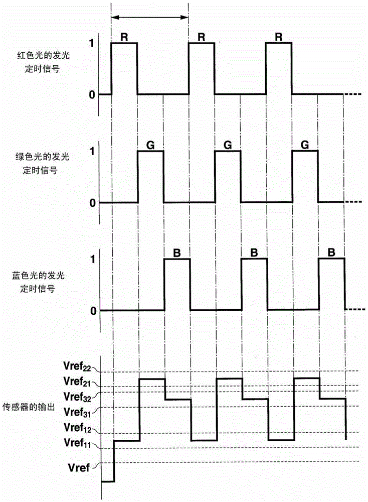 投影装置及投影装置的控制方法与流程