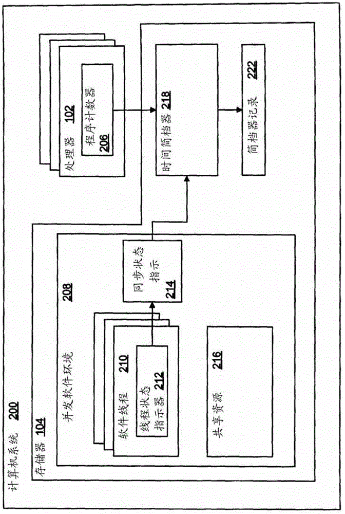 用于并發(fā)軟件環(huán)境的活動(dòng)記錄系統(tǒng)的制作方法與工藝