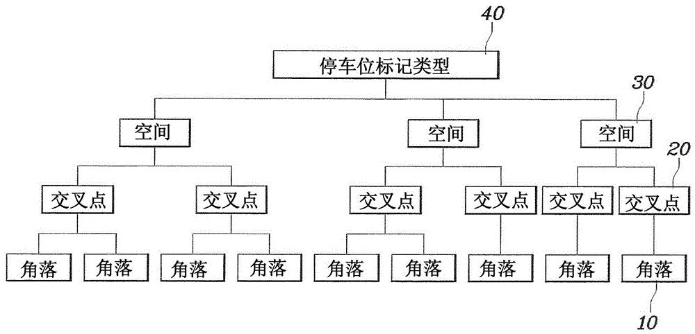 用于識別車輛停車位線標記的系統(tǒng)和方法與流程