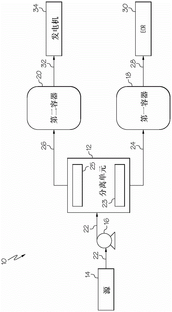 二氧化碳分离系统和方法与流程