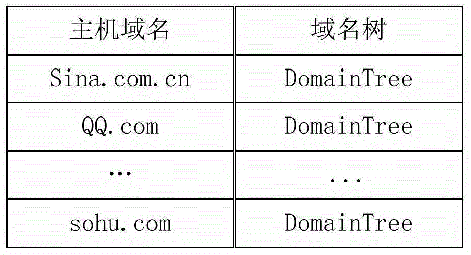 加快子資源加載速度的方法和裝置與流程