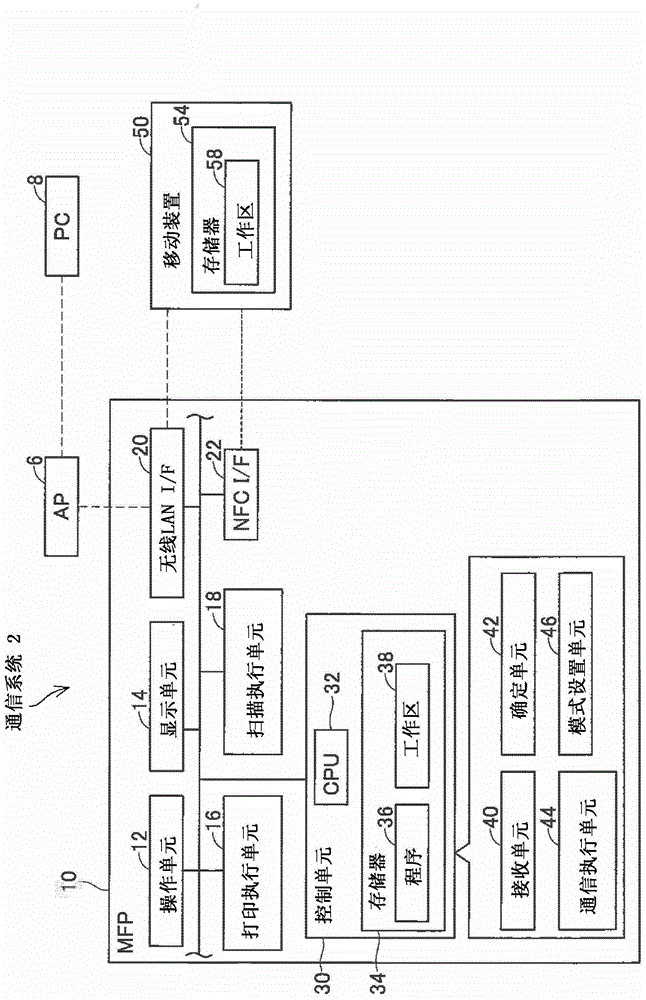 通信装置的制作方法