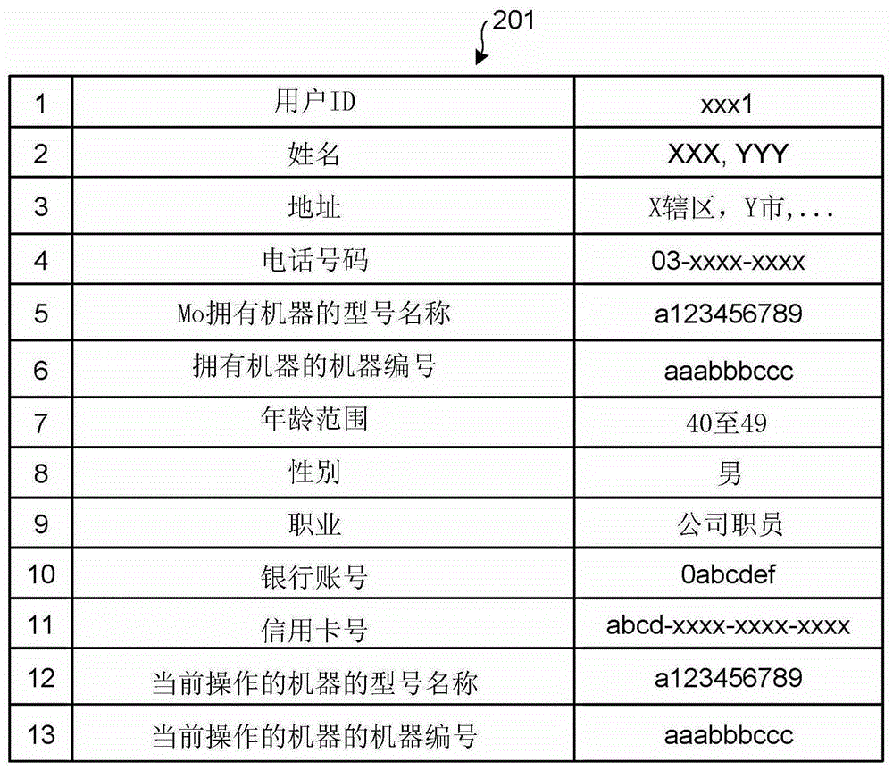 服务器设备和特权享受机会通知方法与流程