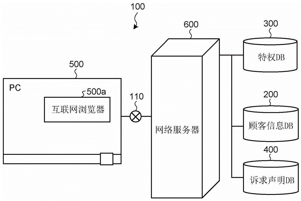 服务器设备和特权享受机会通知方法与流程