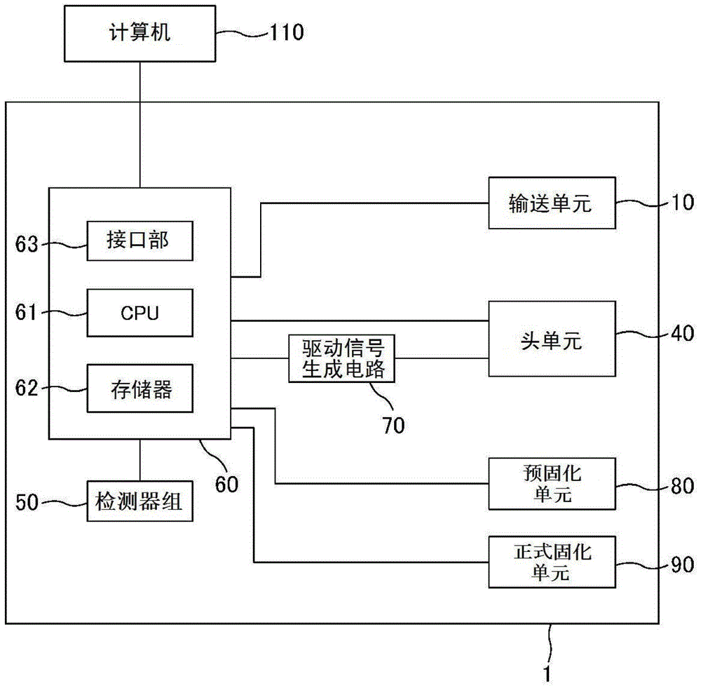 印刷裝置及印刷方法與流程