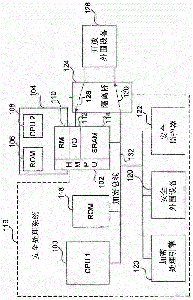 安全控制的多处理器系统的制作方法与工艺
