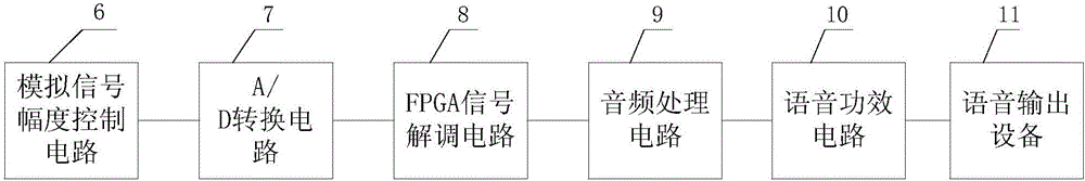 金屬管線傳輸高壓縮比數(shù)字語(yǔ)音信號(hào)系統(tǒng)的制作方法與工藝