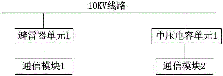 一種使用避雷器實現(xiàn)中壓通信的組網(wǎng)系統(tǒng)的制作方法與工藝