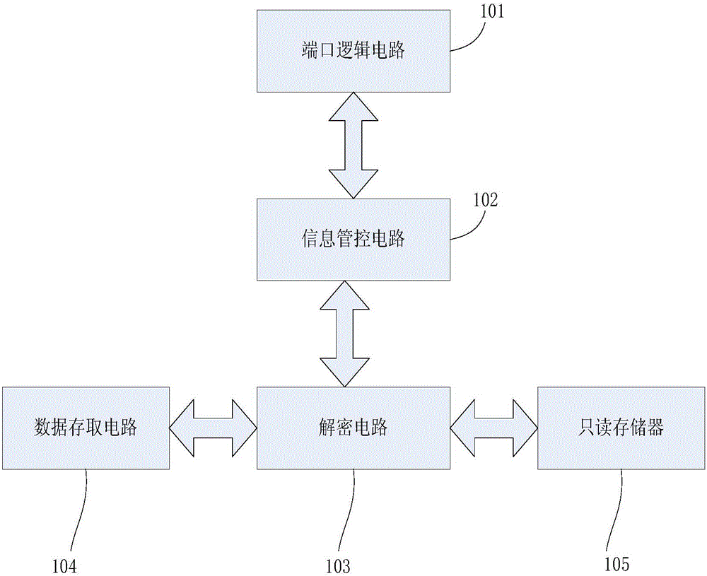 專用智能移動(dòng)終端的內(nèi)置式安全管控模塊的制作方法與工藝