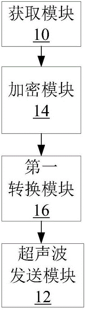 無線網(wǎng)絡(luò)配置裝置及智能終端設(shè)備的制作方法