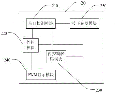 一種可配置參數(shù)的LED驅動電路的制作方法與工藝