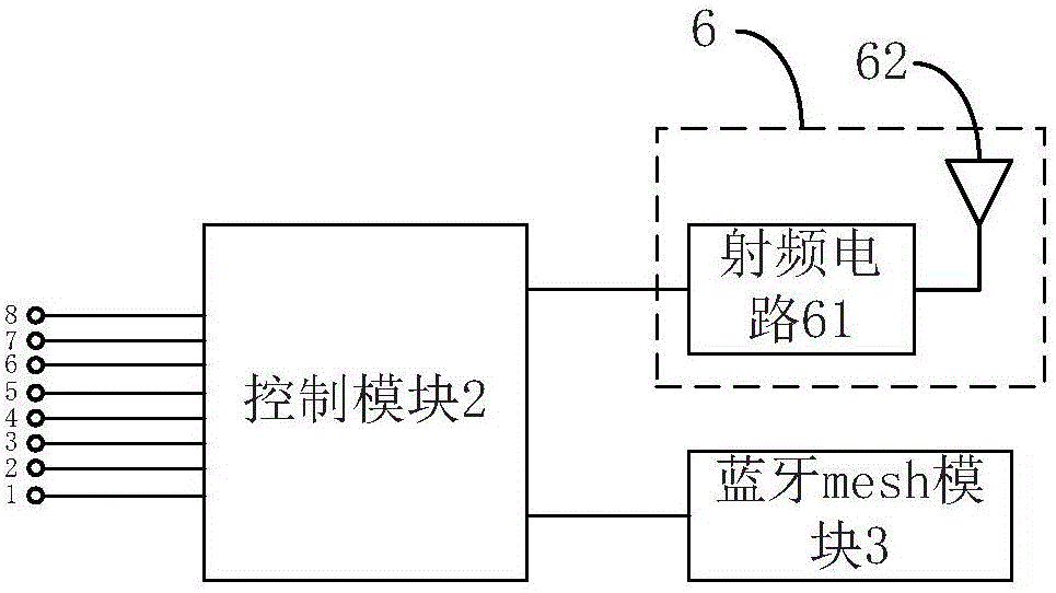 一种蓝牙控制器的制作方法与工艺