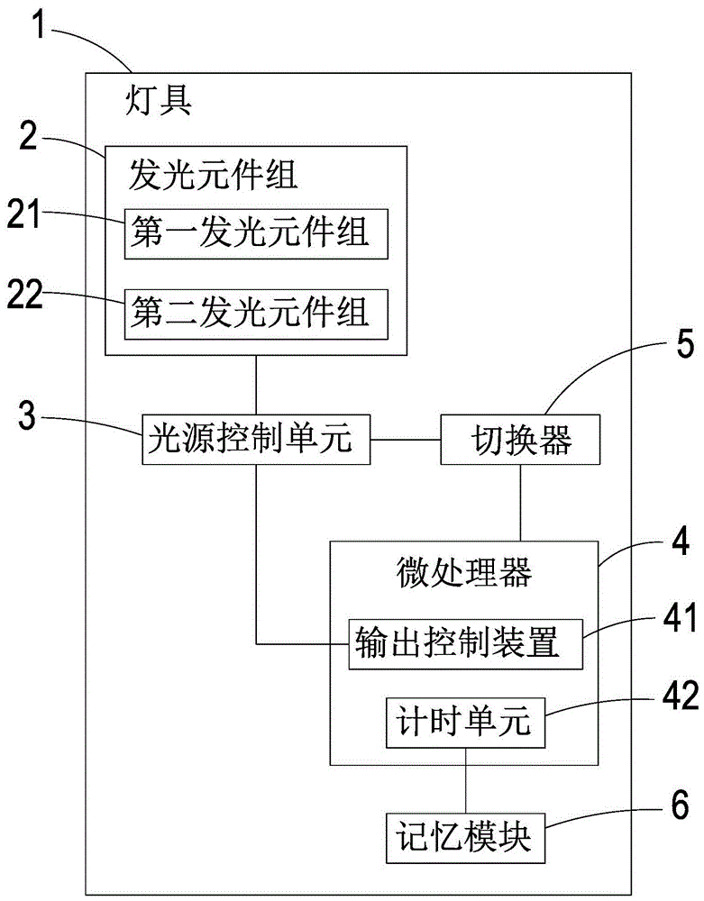 燈具色溫控制裝置的制作方法