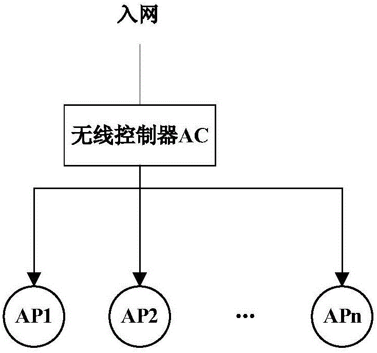 一種分布式智能家居無線網(wǎng)絡(luò)系統(tǒng)的制作方法與工藝