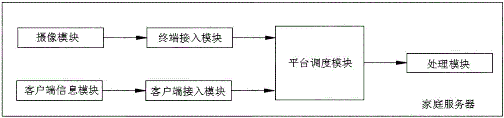 一種基于P2P技術(shù)且保護(hù)用戶隱私功能的智能家居系統(tǒng)的制作方法與工藝