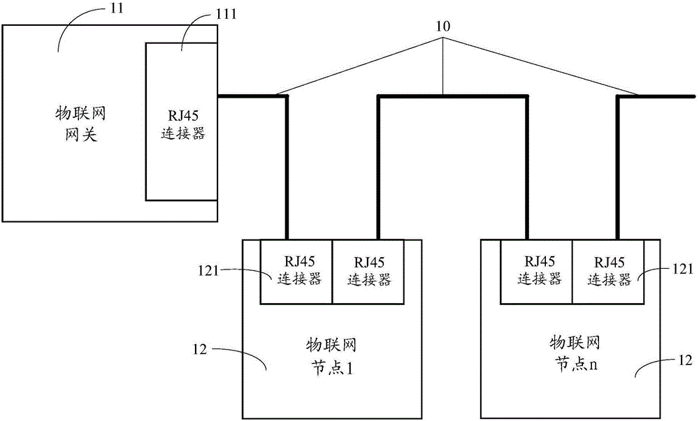 物联网系统的制作方法与工艺