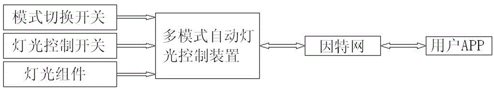 一种多模式自动灯光控制装置的制作方法