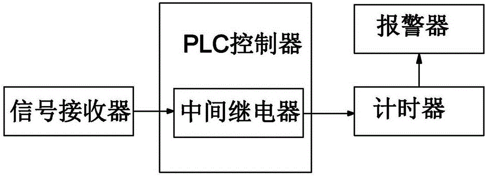一種用于PCB板冷卻裝置的報警系統的制作方法