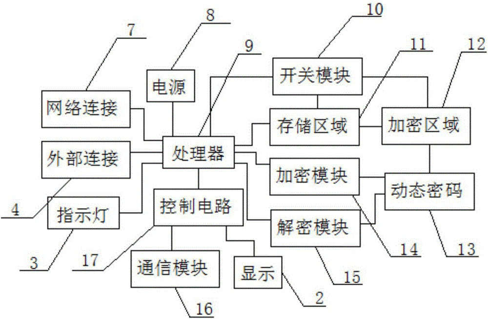 一種計(jì)算機(jī)網(wǎng)絡(luò)安全控制器的制作方法與工藝