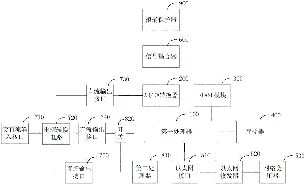 以太網(wǎng)接口通信模組的制作方法與工藝