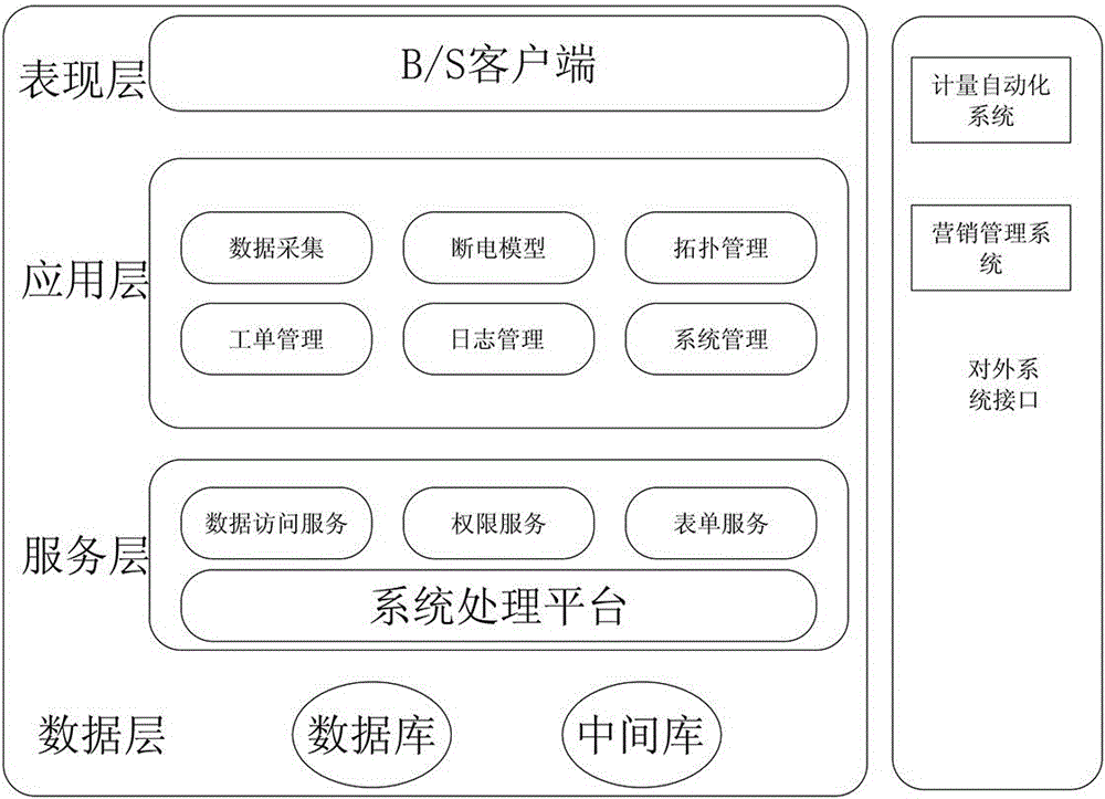 基于農(nóng)村電網(wǎng)故障快速檢測及復(fù)電系統(tǒng)的制作方法與工藝