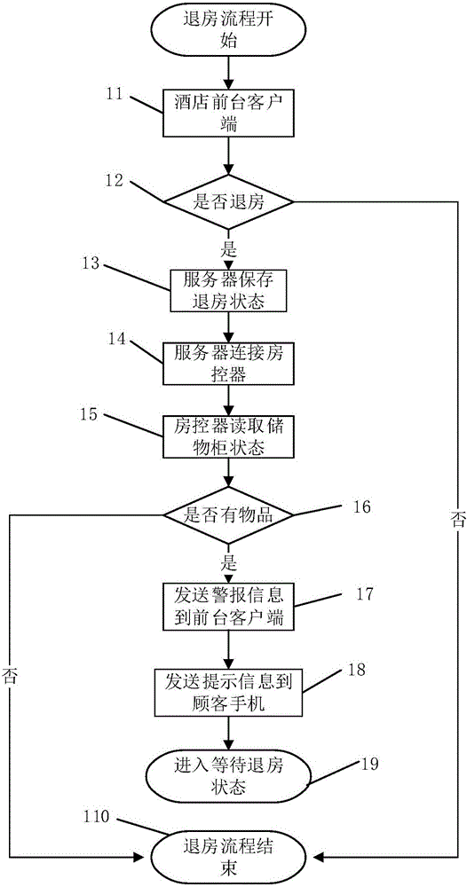 一種基于物聯(lián)網(wǎng)與互聯(lián)網(wǎng)通信的物品遺留檢測(cè)裝置的制作方法