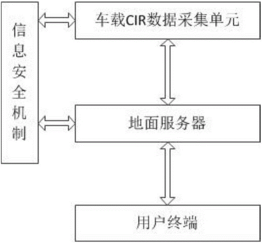 机车综合无线通信设备动态监测系统的制作方法与工艺