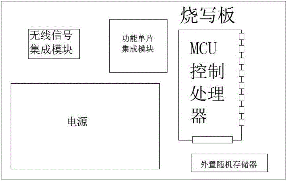 基于物聯(lián)網(wǎng)技術(shù)的高層建筑電氣火災(zāi)檢測設(shè)備的制作方法與工藝