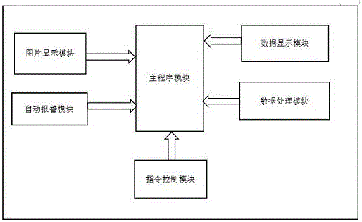 基于移動通訊的森林安全監(jiān)測系統(tǒng)的制作方法與工藝