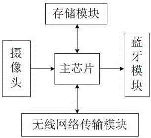 一種便攜式快速安裝的智能監(jiān)控?cái)z像機(jī)的制作方法與工藝