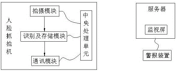 一種人臉抓拍機(jī)及應(yīng)用該種人臉抓拍機(jī)的監(jiān)控系統(tǒng)的制作方法與工藝