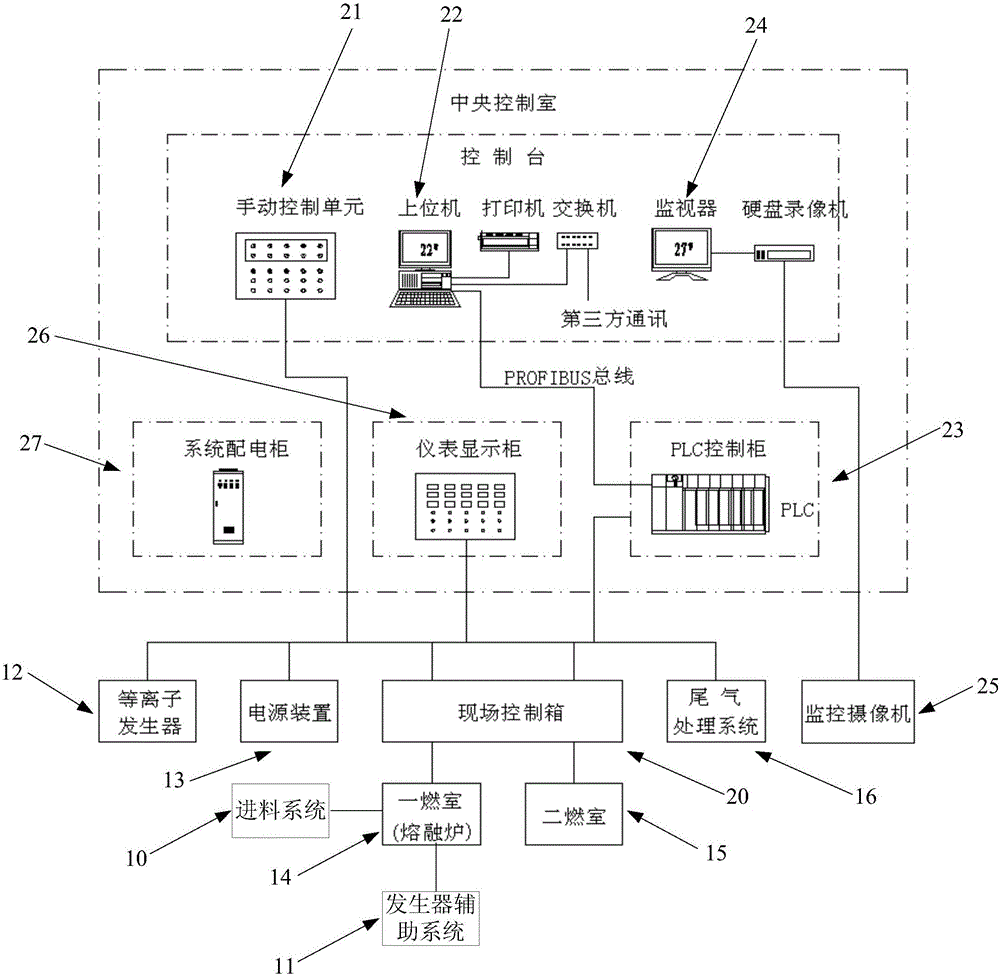 用于放射性废物高温处理装置的监控系统的制作方法