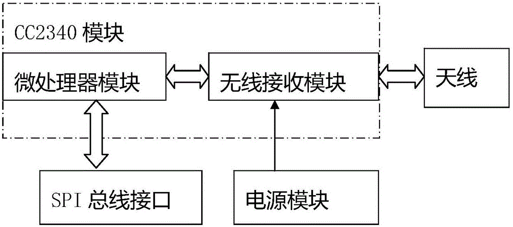 基于ZigBee的AGV小車無線通信系統(tǒng)的制作方法與工藝