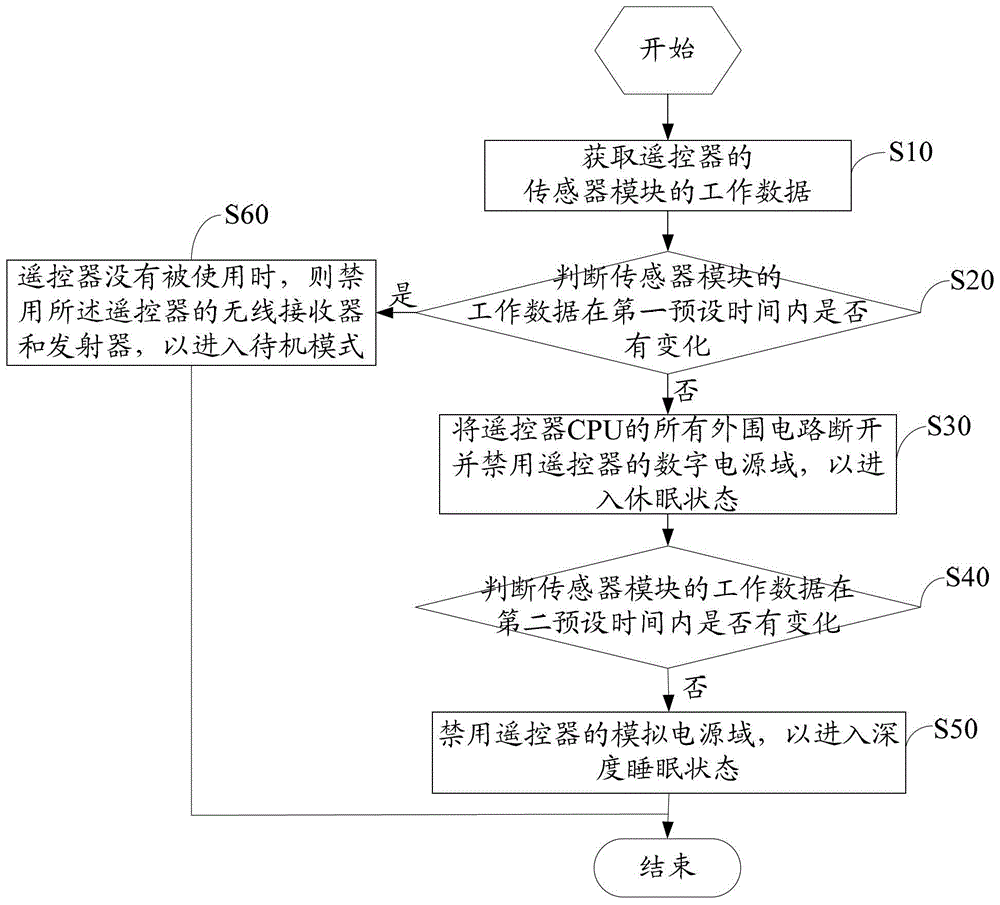 降低遙控器功耗的方法和裝置與流程