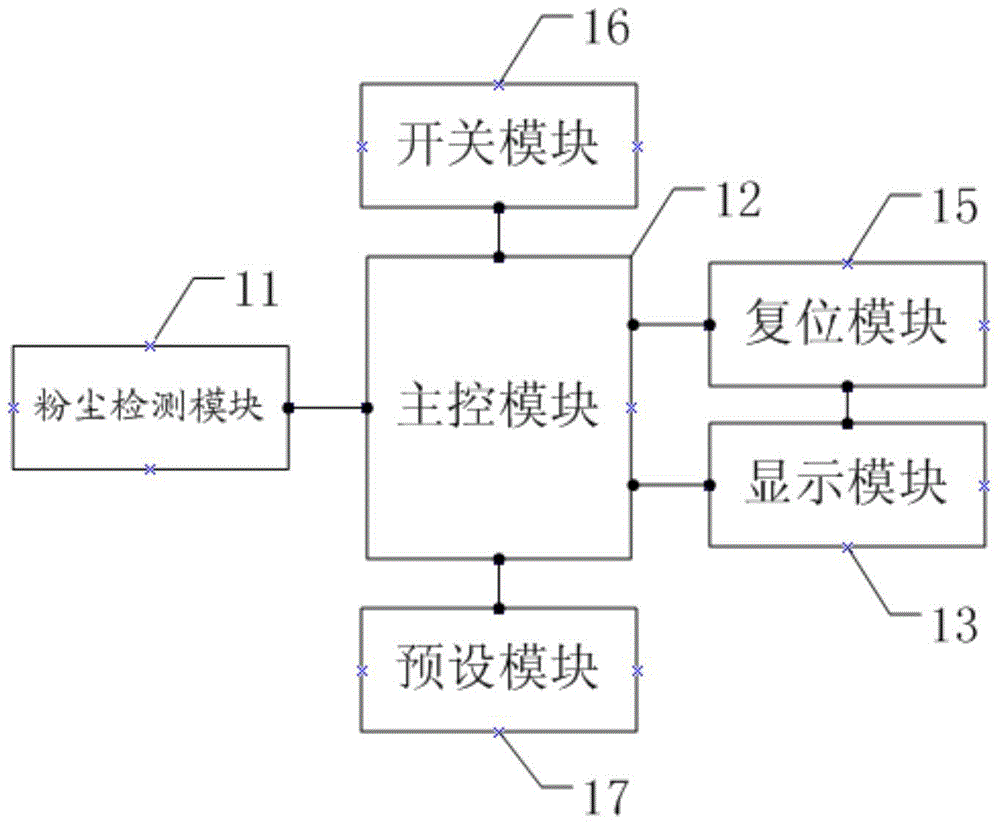 一種具有自動(dòng)檢測(cè)并提示用戶清洗過(guò)濾網(wǎng)功能的空調(diào)器及其提示方法與流程