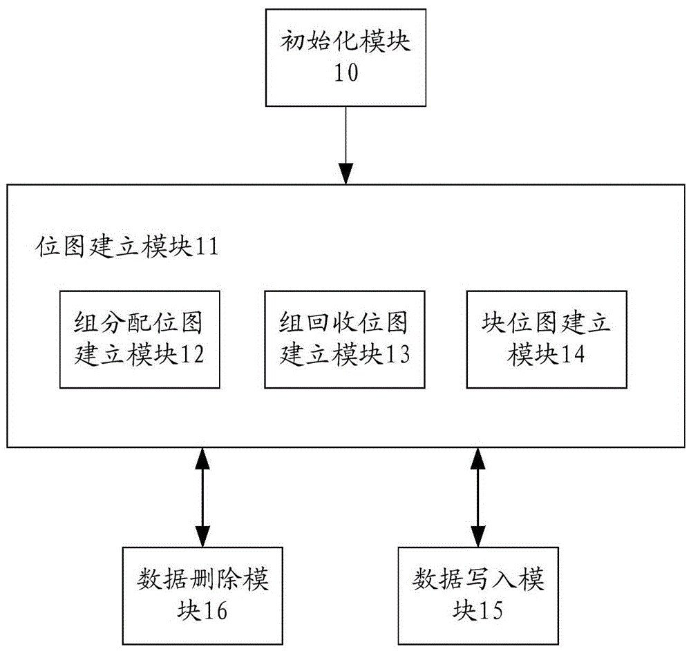 數(shù)字錄像設(shè)備的錄像方法及裝置與流程