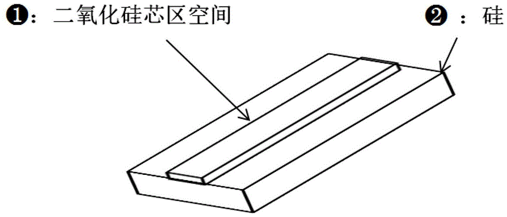 一種硅基二氧化硅波導(dǎo)及其制作與應(yīng)用方法與流程