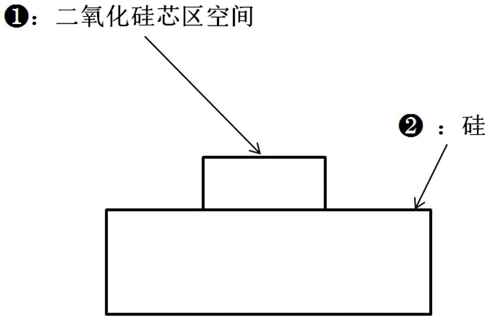 一種硅基二氧化硅波導(dǎo)及其制作與應(yīng)用方法與流程