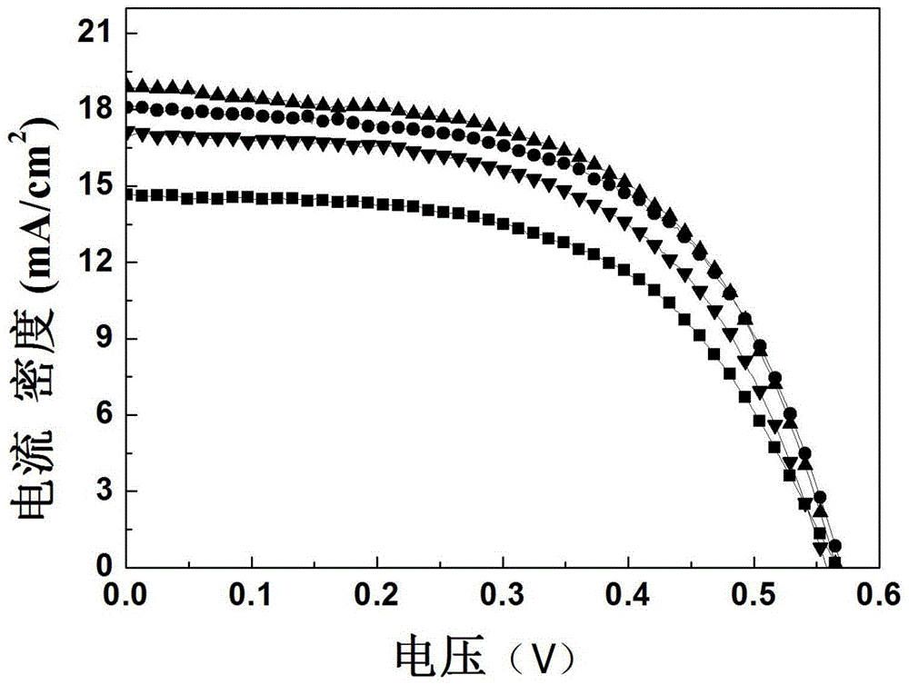 一種Cd1?xMnxSe量子點(diǎn)太陽能電池的制備方法與流程