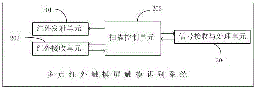 一种多点红外触摸屏触摸识别方法及系统与流程